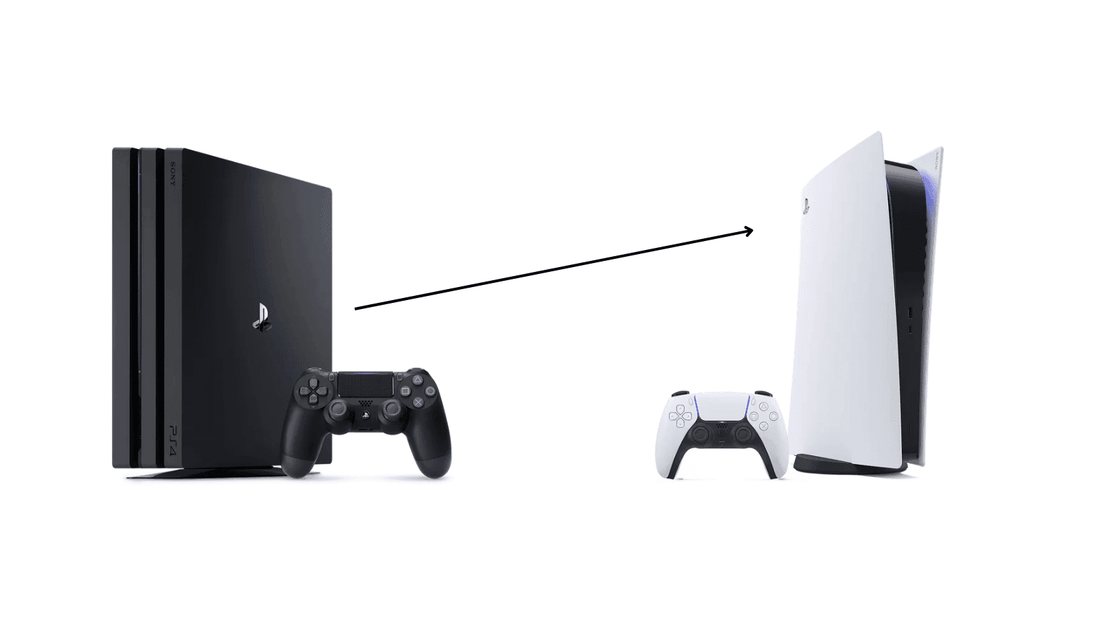 Una PS4 Pro con su mando DualShock 4 y una flecha que apunta a una PS5 con su DualSense