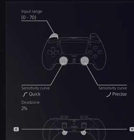Configuración del mando PS5: rango de entrada 0-70, curva de sensibilidad Quick y Precise, zona muerta 2%